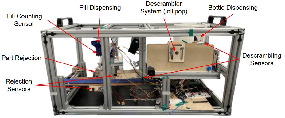 Automated Pill Bottling Machine